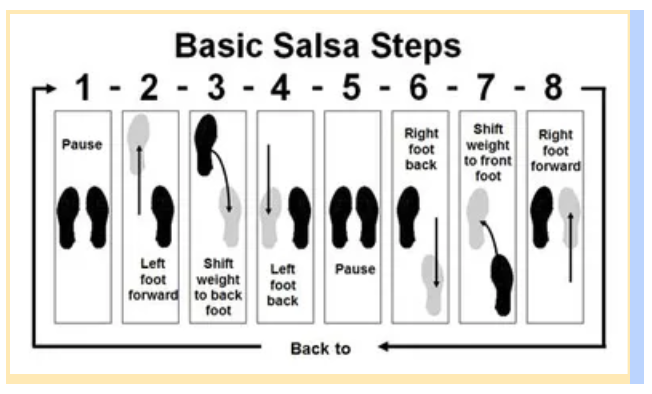 diagram showing 8 basic salsa step positions