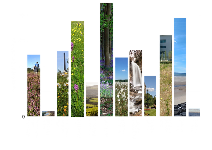 PRIORITY SPECIES GRAPH (3).png