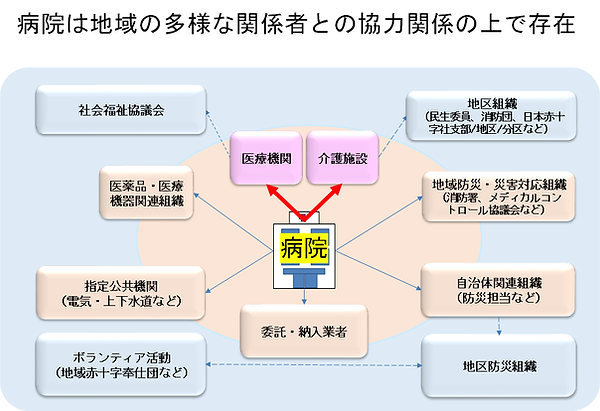地域の中の病院.png