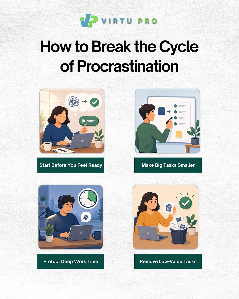 Infographic titled "How to Break the Cycle of Procrastination" featuring practical strategies for improving productivity and overcoming delays. The graphic recommends starting before you feel ready, breaking large tasks into smaller steps, protecting uninterrupted deep work time, and removing low-value tasks. It promotes better focus, time management, and consistent progress for professionals and business owners.
