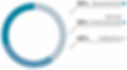 Distribuzione settori mercato Eurofix Fastening Systems
