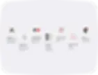 ux deisgn process for businesses