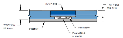 Fastener 2