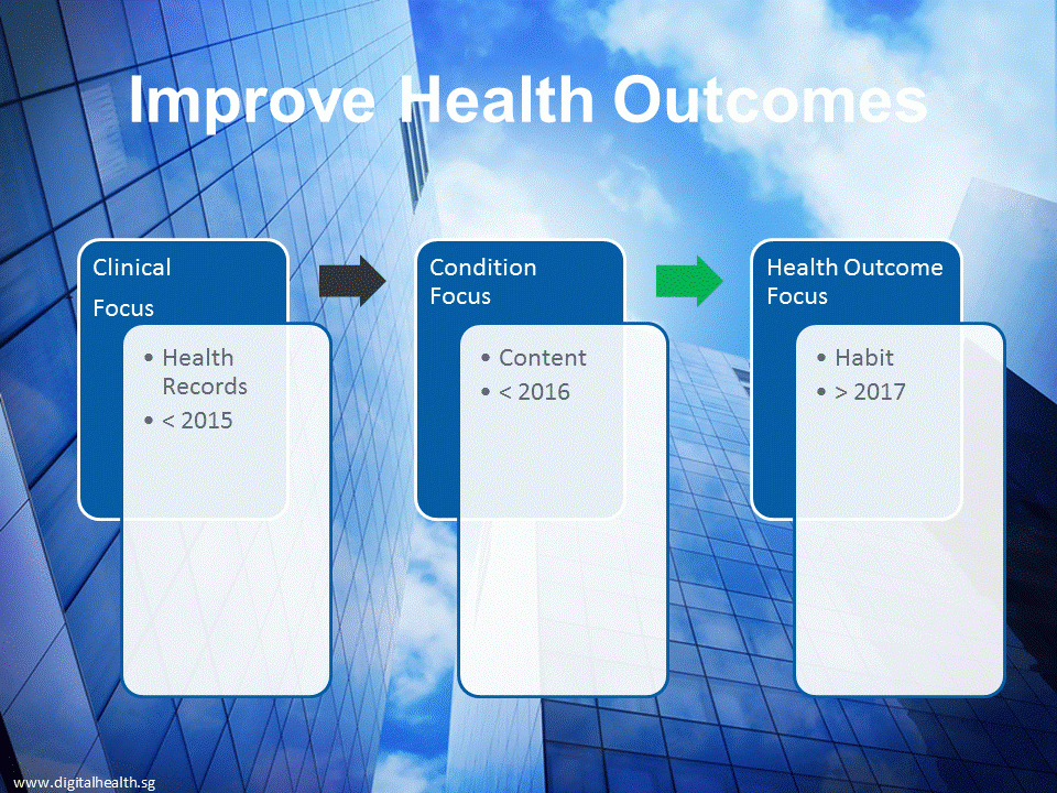 www.digitalhealth.sg