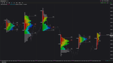 TPO, TPO Profile, Market Profile