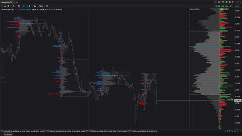 Volume Profile, Delta Profile