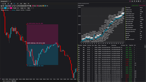 Long, Short Position