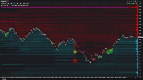 Heatmap