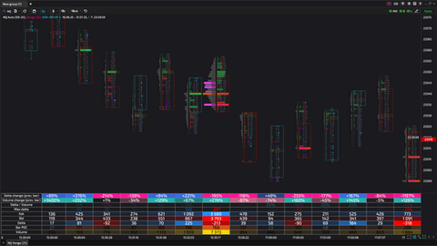 Cluster Statistic