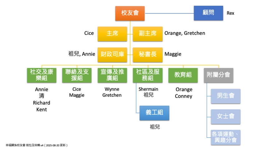 第一屆崗位及架構 v4.png