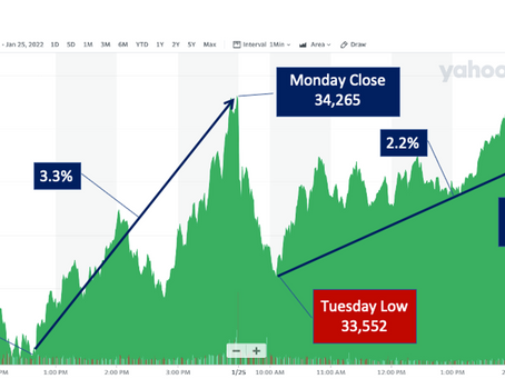 Volatile Markets