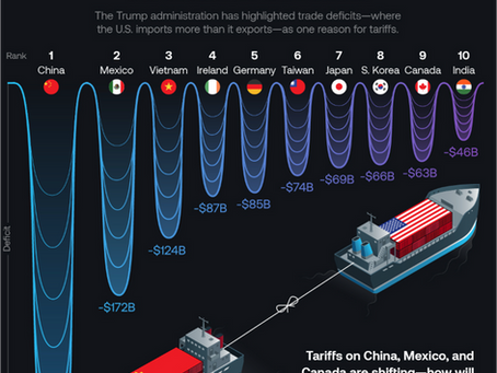 Turbulent Times