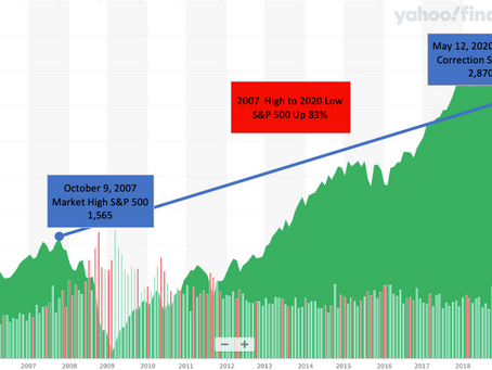 The Stock Market Isn't Gambling!