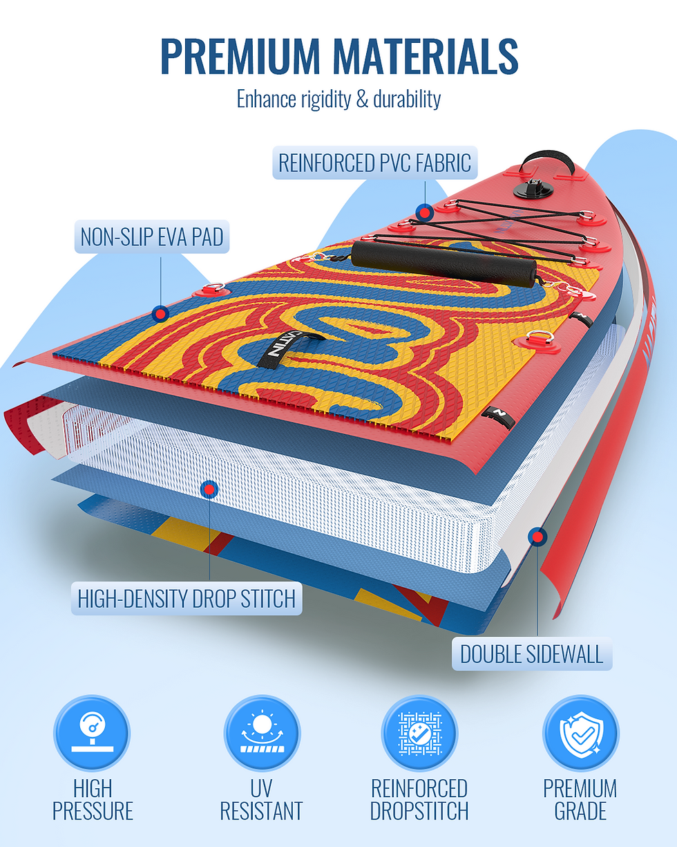 Miniaturbild: Inflatable Stand Up Paddle Board 12' with Kayak Seat & Dual Paddles