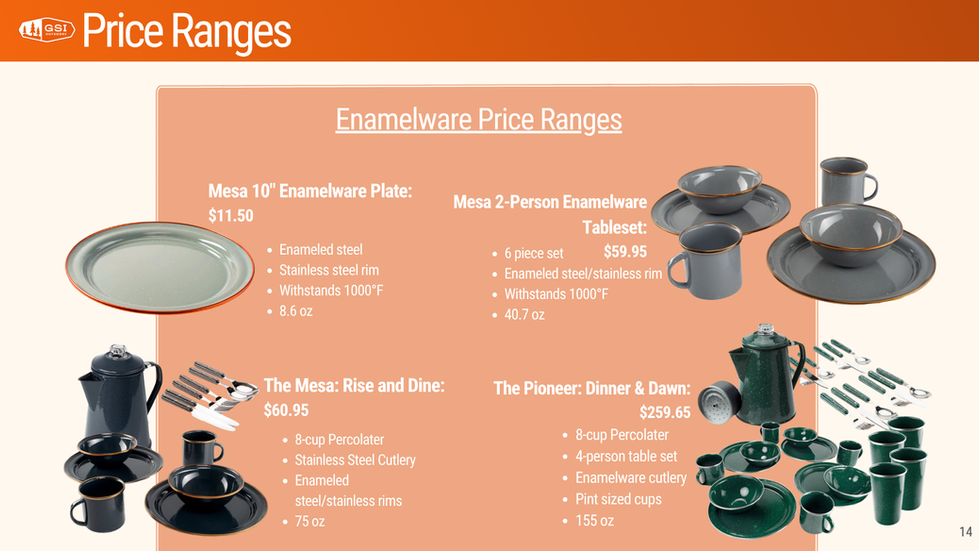 Enamelware Price Ranges