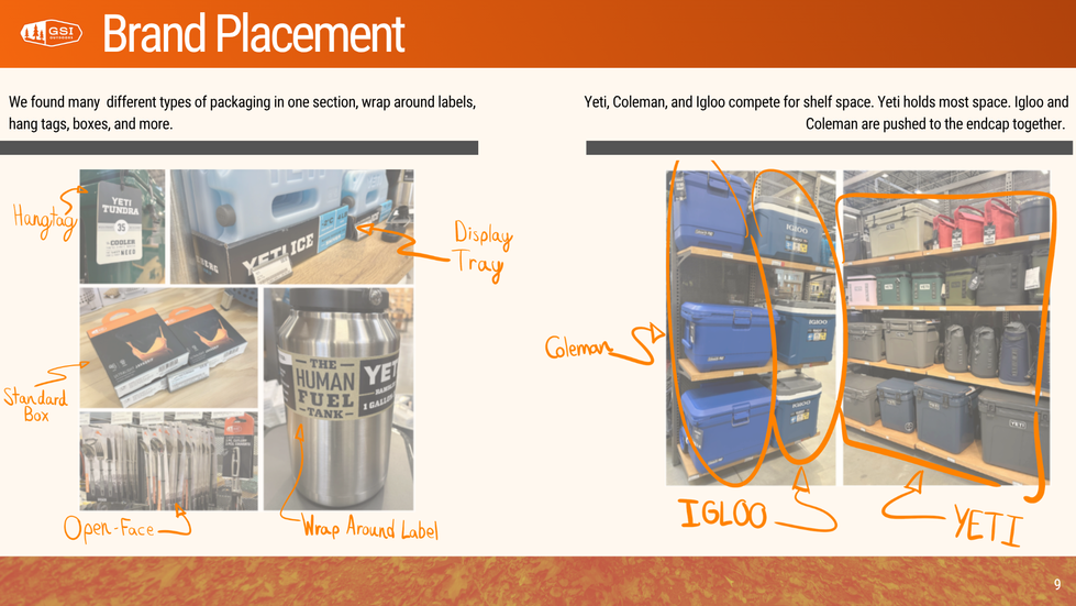 Retail Store Brand Placement Research