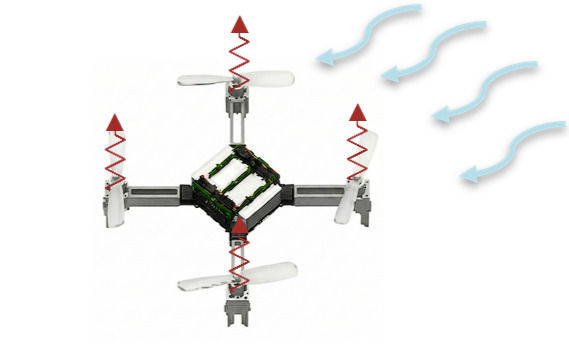 2025; Master's Thesis: Part 3 of 4: Drone Control