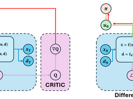 2025; Master's Thesis: Part 4 of 4: Differentiable Simulations