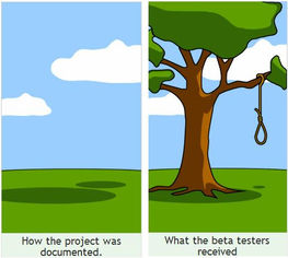 Do you know your Modernization Project requirements?