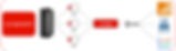 Log Aggregation chart