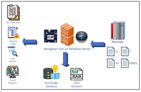 Navigator runs on Windows Server