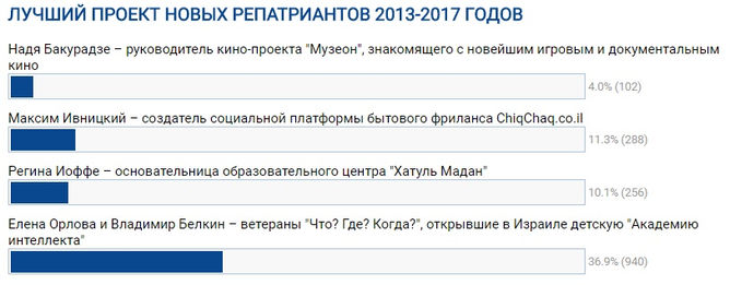 Мы лучшие!
