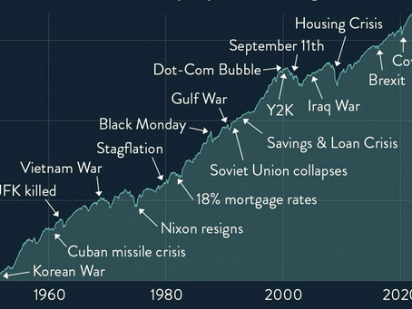Financial Year End Game Plan & Strategy Signals
