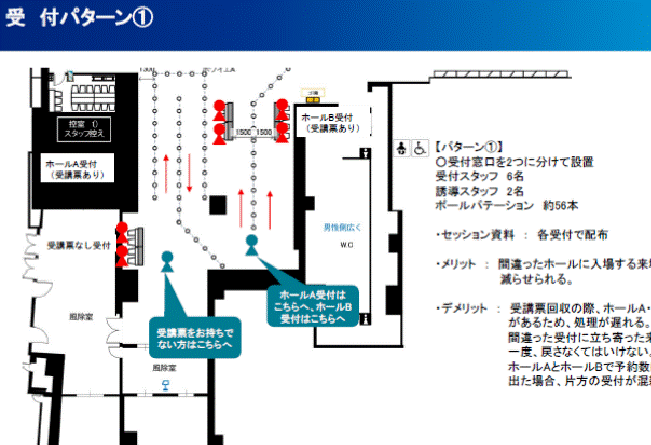 セミナー運営
