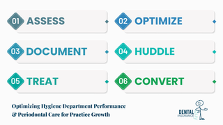 Six Areas Where Dental Practices Leave Hygiene Performance on the Table