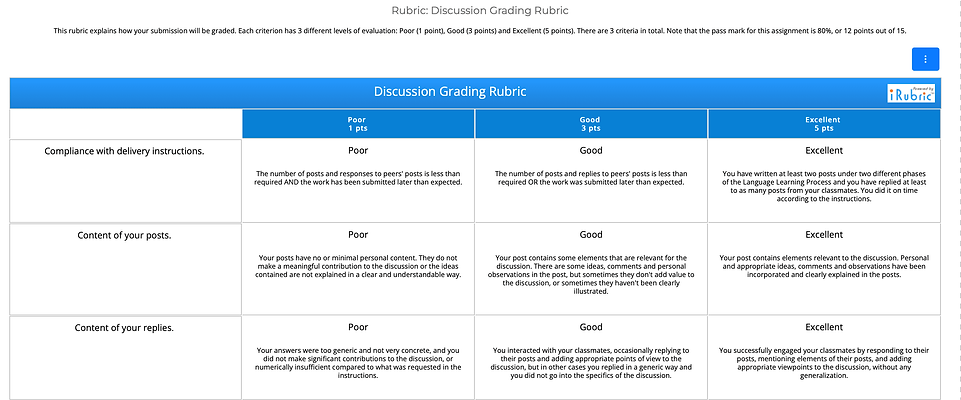 Discussion_Rubric.png