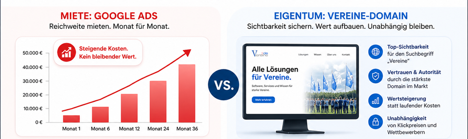 vereine::de |  Warum eine Premium-Domain die bessere Alternative zu Google Ads sein kann