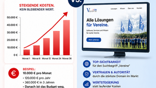 Bessere Strategie als reine Ads-Abhängigkeit