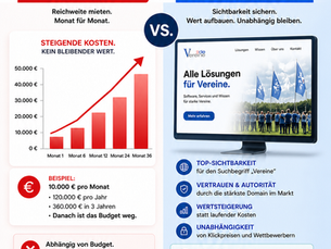 Bessere Strategie als reine Ads-Abhängigkeit