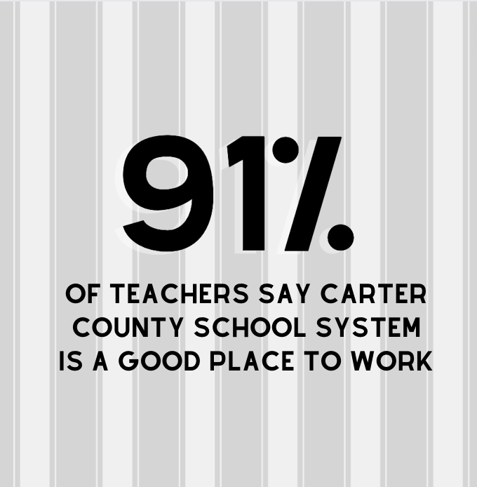 Carter County Schools recognition