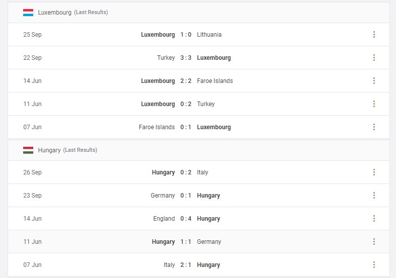 Luxembourg vs Hungary Prediction content media