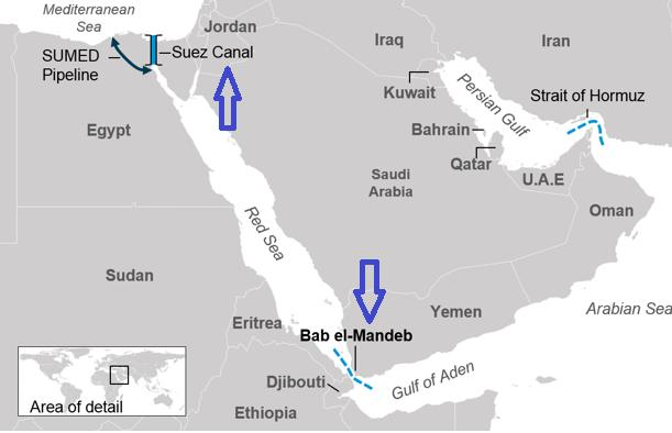 ช่องแคบบาบเอลมันเดบ (Bab el-Mandeb) — "ประตูปากทางสงคราม"