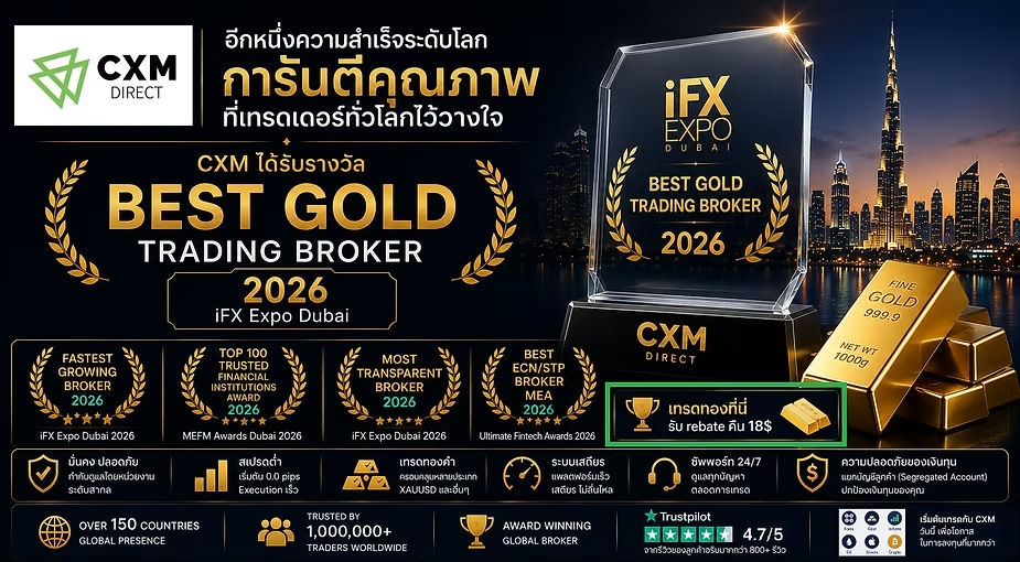 ล่าสุด CXM Direct ได้รับรางวัล Best Gold Trading Broker 2026 จากงาน iFX Expo Dubai 2026 ซึ่งเป็นเวทีด้านอุตสาหกรรมการเงินและฟอเร็กซ์ระดับโลก รางวัลนี้สะท้อนถึงคุณภาพของการให้บริการ การดำเนินคำสั่งซื้อขายที่มีประสิทธิภาพ และประสบการณ์ที่ดีของผู้ใช้งานในการเทรดทองคำ
