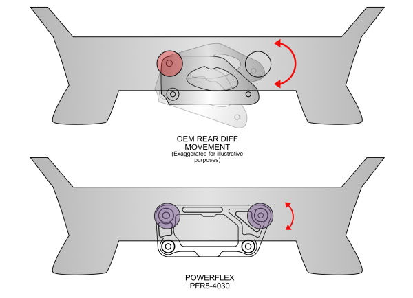 Thumbnail: Dual-Mount Rear Differential Bracket