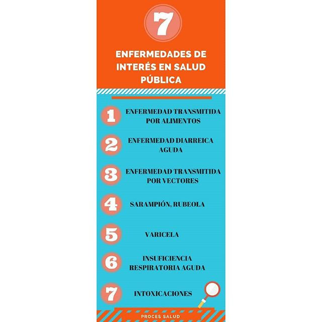 Enfermedades de interés en la salud pública 