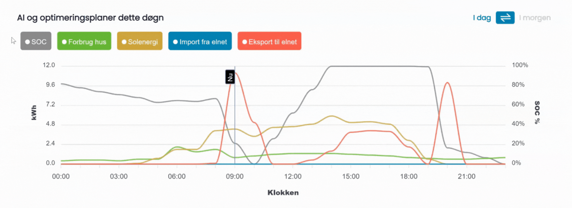 AI og optimeringsplaner