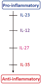 IL12famly.png