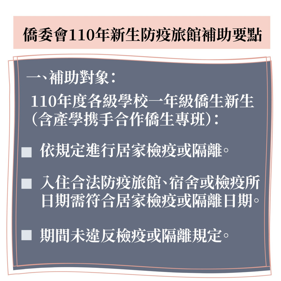 僑務委員會補助一百十年度僑生新生防疫旅宿費作業要點