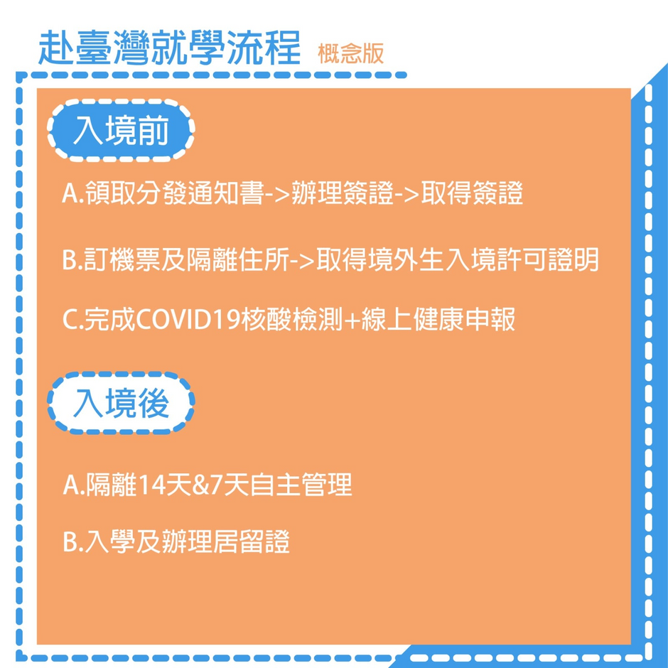 入境前後的資訊