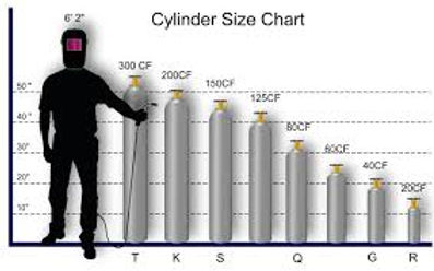 Sizes of Helium tanks