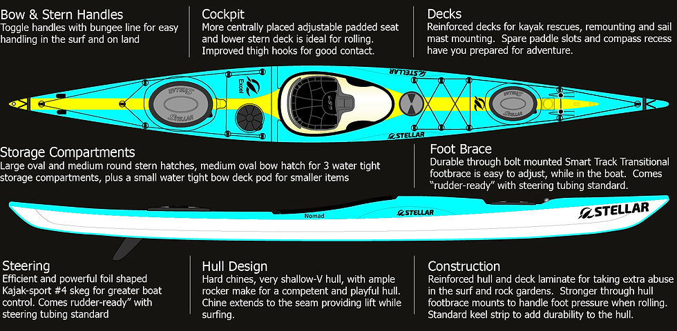 Thumbnail: Stellar Nomad Kayak