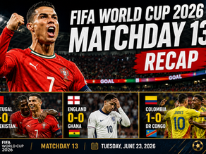 FIFA World Cup 2026 Recap: Ronaldo Shines, England Shocked, Colombia Advances on June 23