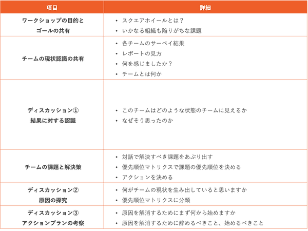 SQWチーム力強化ベーシックカリキュラム.png