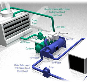 AHVAC, Water Chiller.jpg