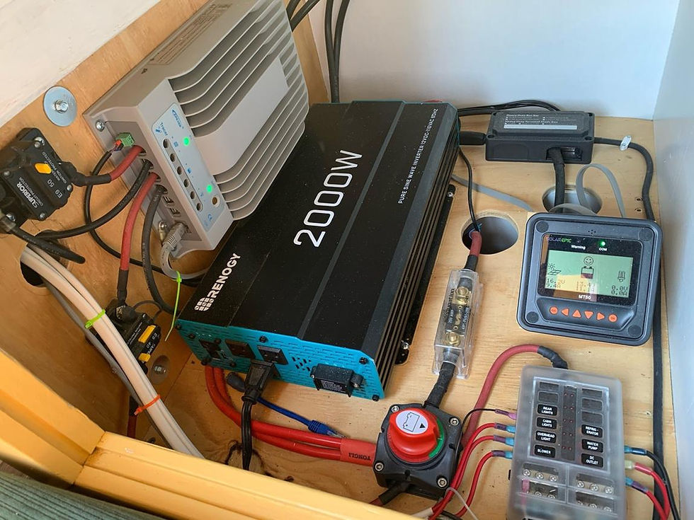 1000 Watt, 2000 Watt ve 3000 Watt İnverter Karşılaştırması: Hangisi Size Uygun