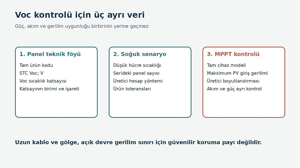 Soğuk hava Voc hesabında panel etiketi sıcaklık ve MPPT sınırı kontrol şeması